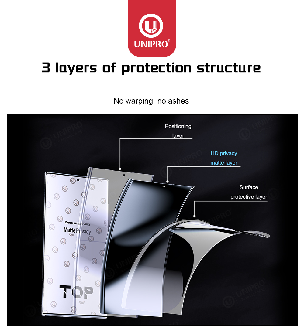 UNIPRO 50Pcs Full Coverage Ant - Flexible Tpu Film 评论和价格