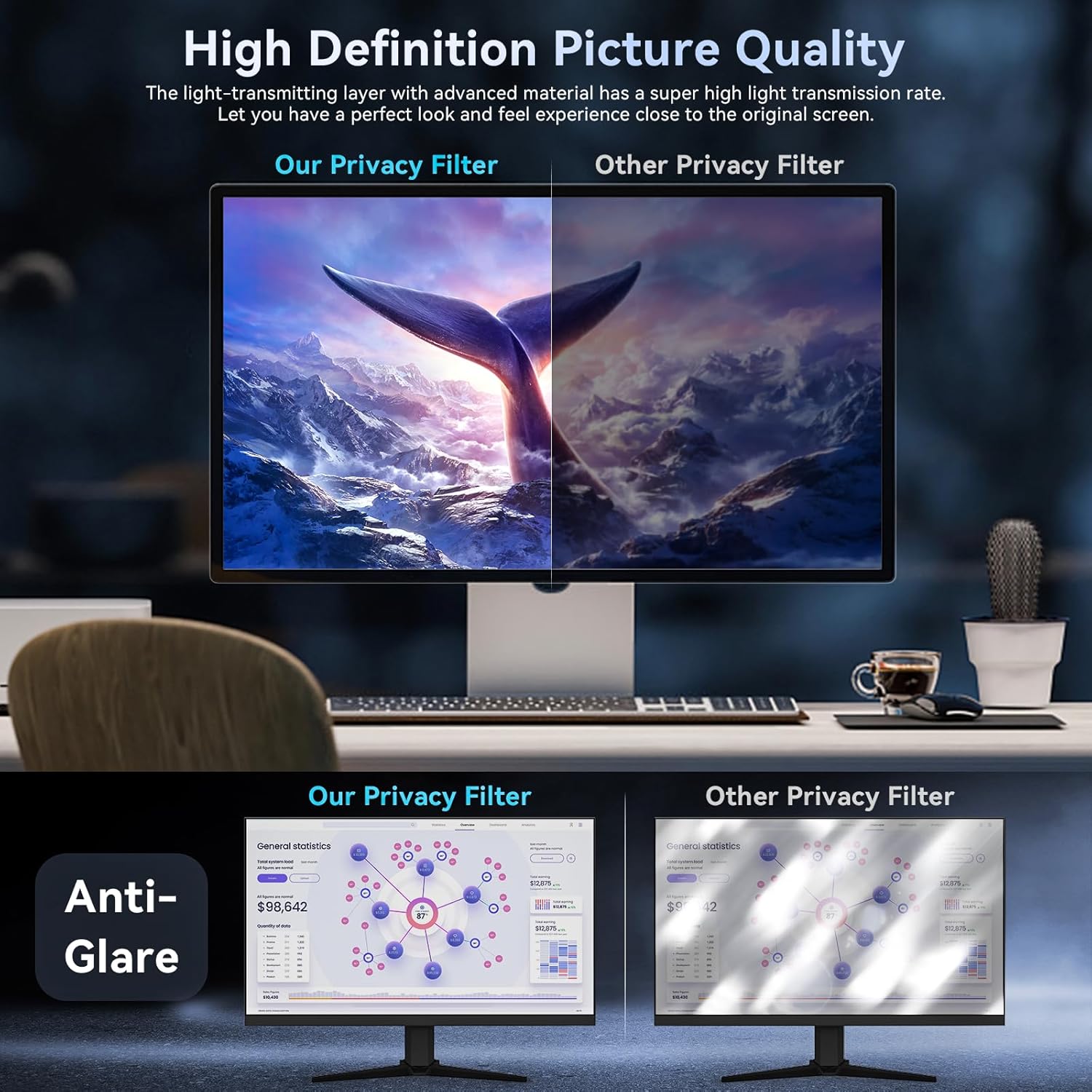 [2 Pack]32 Inch Computer Priva - Privacy Filter 2Pack 评论和价格