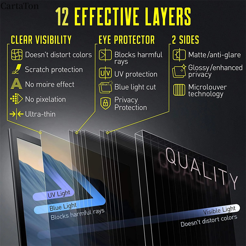 Anti-peeping Screen Protector  - Matte Anti Glare Screen 评论和价格