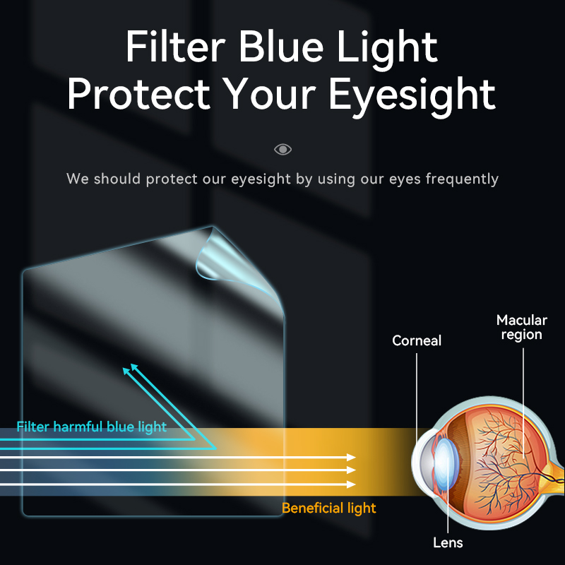 Eye Protection Screen Protecto - Matte Anti Glare Screen 评论和价格